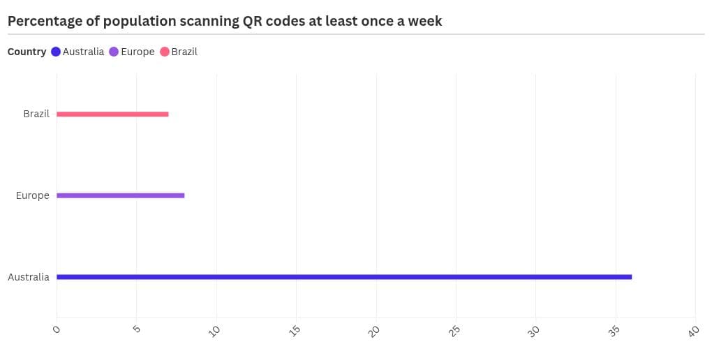 scatter visualization