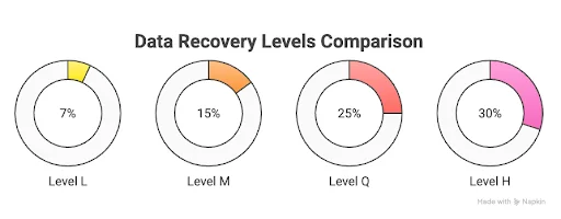 QR code data recovery
