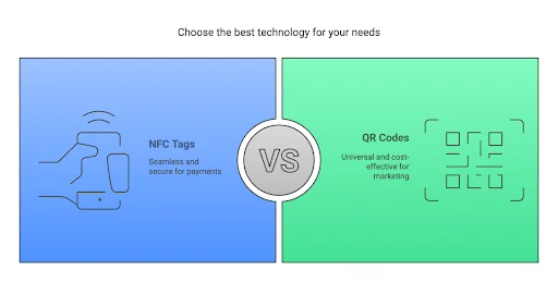 NFC vs QR Code