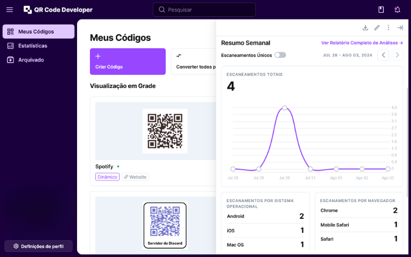 Spotify - Monitorização da utilização do código