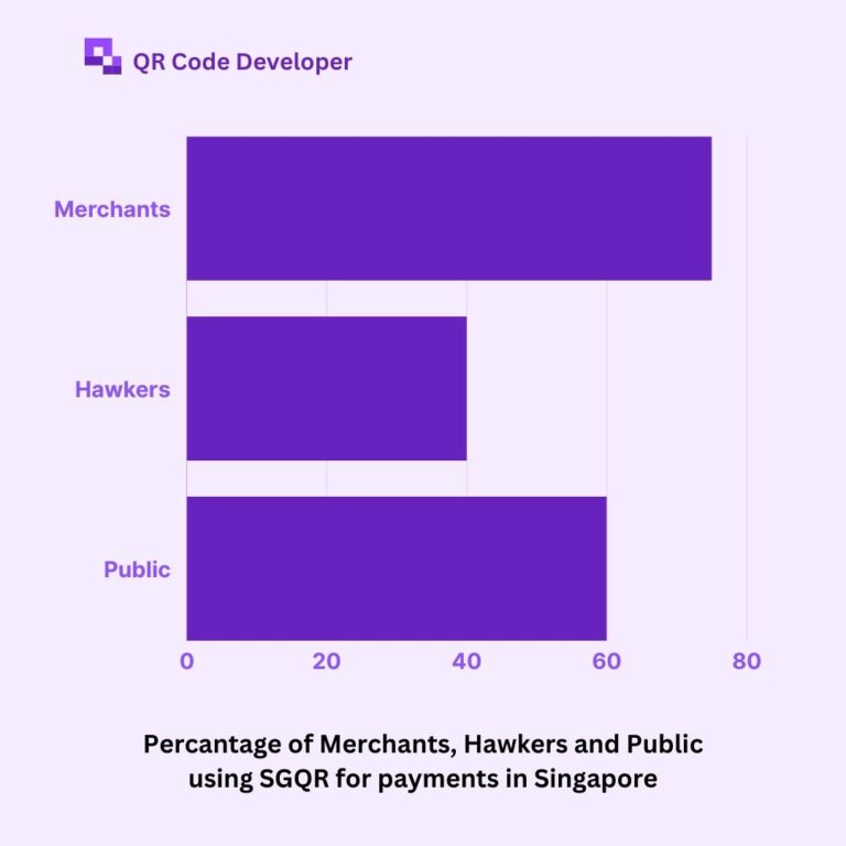 Singapore's SGQR adoption data