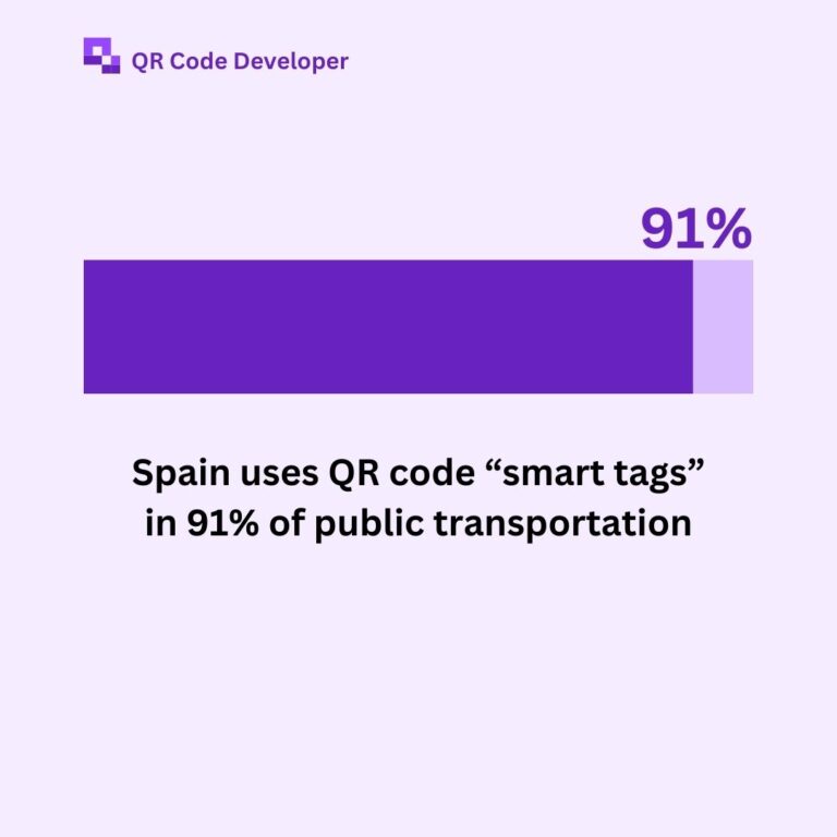 QR usage in Spain's public transport