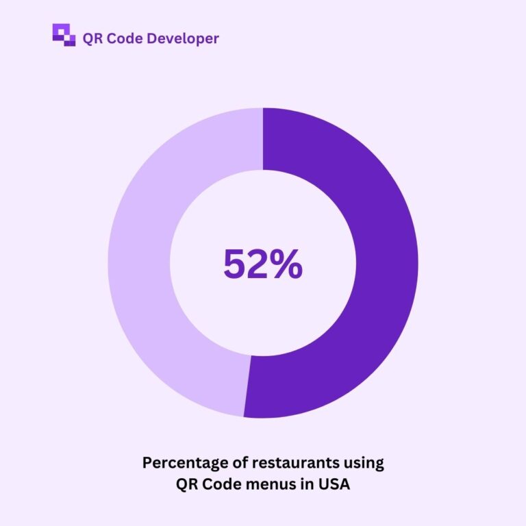 USA restaurants QR code menu usage data